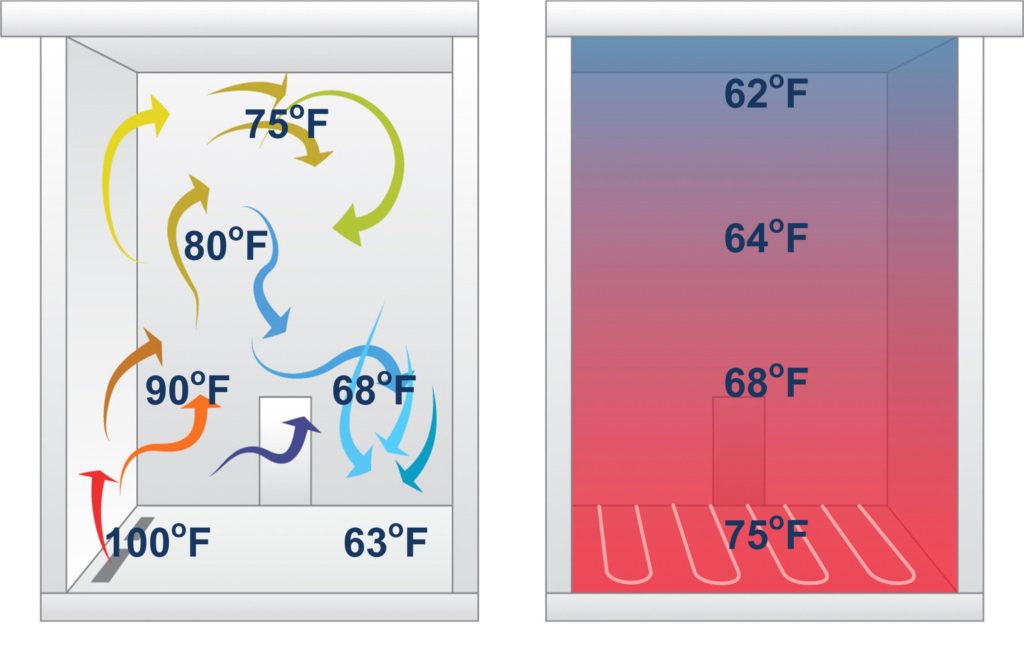 MrPEX® Systems Radiant Heating Systems